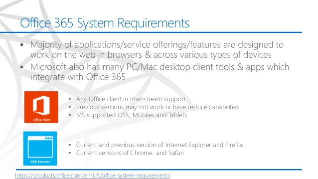 Office 365 Hardware Requirements